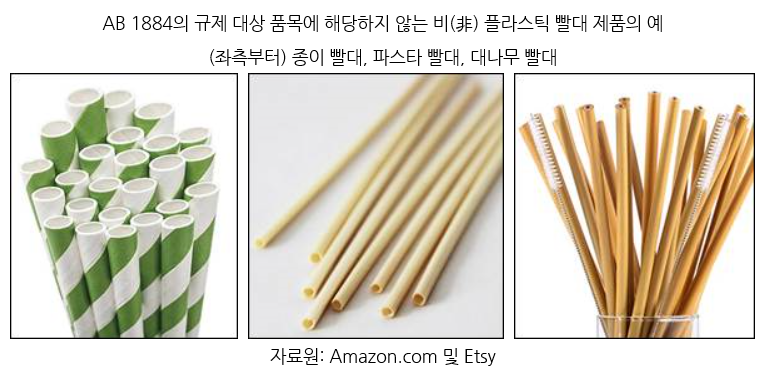 [외교경제] 美 캘리포니아주, '플라스틱 빨대' 규제 내년 본격 시행