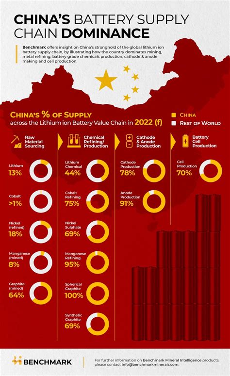 China Expands Export Controls on Battery and Lithium Technologies ...