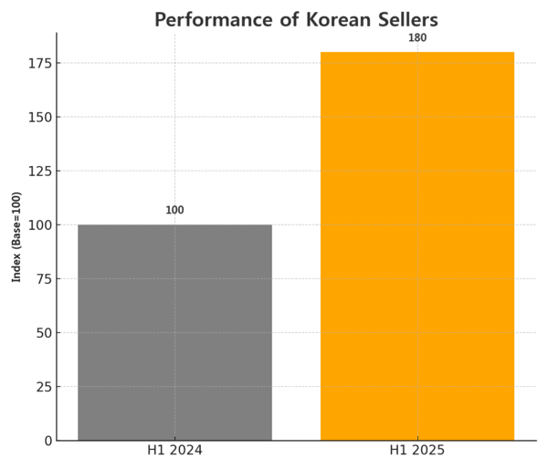eBay Concludes “2025 Korea Seller Meetup”… Announces Mandatory DDP for ...