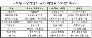 [논란] “표준계약서 무력화 논란”…우동1구역, DL이앤씨와 결별 택한 진짜 이유